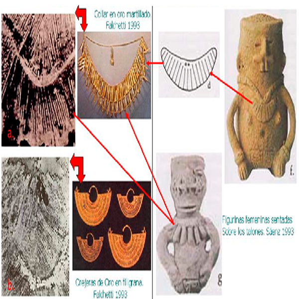 Reflexiones sobre “Las Mujeres de Barro”. Una Aproximación Interpretativa desde la Arqueología de la Identidad, El Género y el Arte en el Contexto del Paisaje